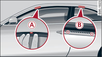 Attachment points for roof carrier (Coupé)